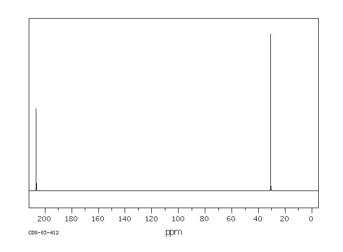 cnmr