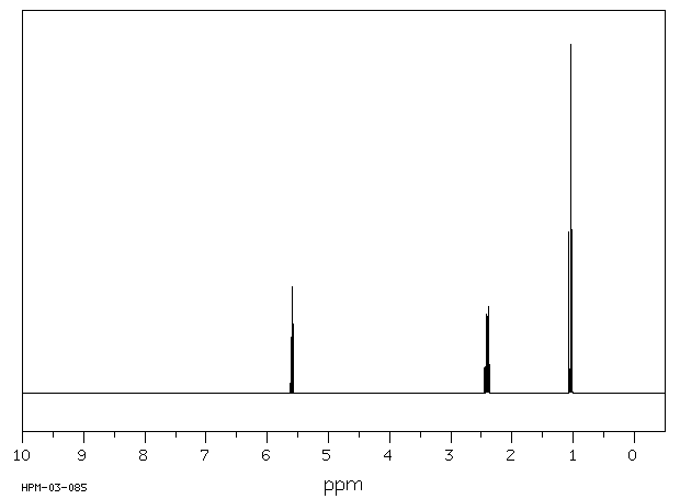 hnmr
