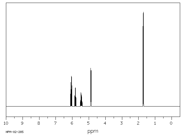 hnmr