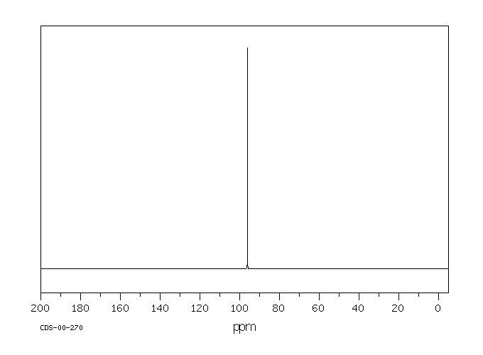 cnmr